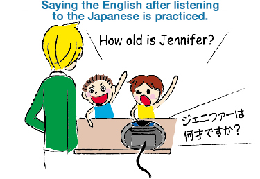 日本語を聞いて、それを英語で言えるように練習します。