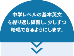 中学レベルの基本英文を繰り返し練習し、少しずつ暗唱できるようにします。